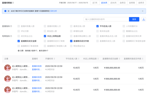 11.11抖音寵粉節(jié)看數(shù)據(jù)-一個抖店羅盤就夠了！